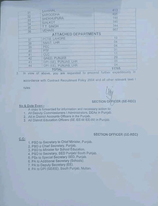 Class 4 jobs in Education Department Punjab 2022 Notification