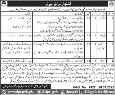 Today govt jobs in Pakistan 2022 February Communication and Works Department Jobs 2022