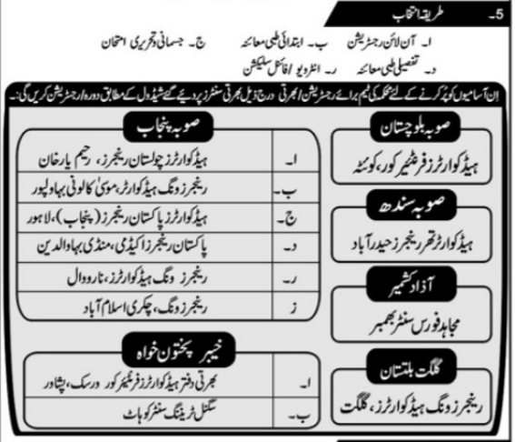 pakistanrangersjobs2022onlineregistration