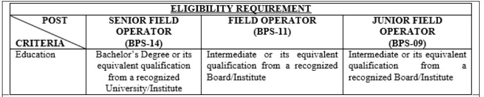 CTD Junior Field Operator Eligibility Requirement